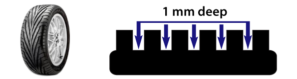 P1 and P2 safe road usage